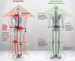 Joint Pain | Vitality Chiropractic | Rapid City, SD